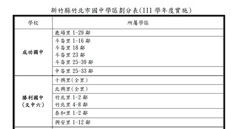 竹北里劃分|新竹縣113 學年度竹北市國民中學學區劃分表( 草案)